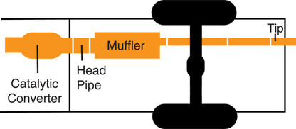 Illustration Guide