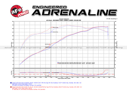 Technical Bulletin